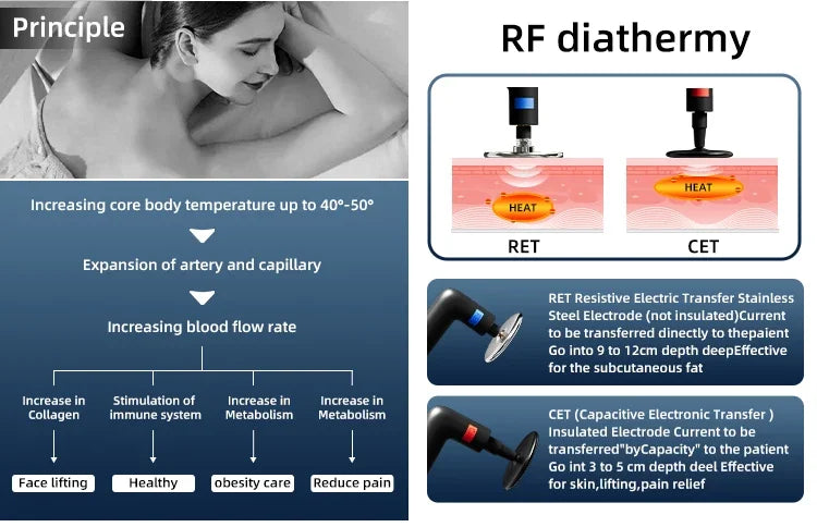 2026 3 in 1 448KHZ RF Tecar Therapy RET CET Diathermy Body Sliming Machine Pain Relief Skin Tightening INDIBA Deep Care 2025