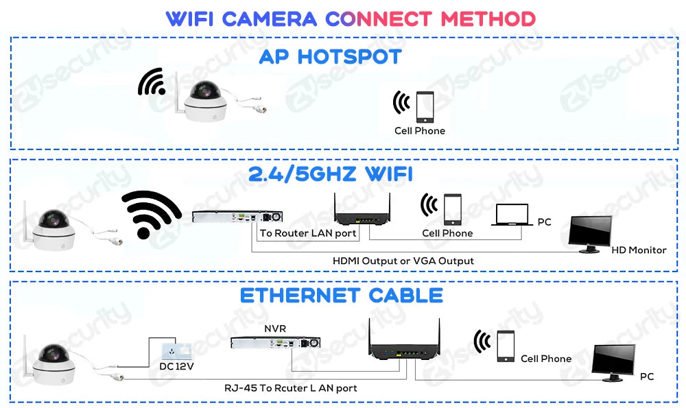 4K 8MP Wifi Dome PTZ Camera Outdoor Humanoid Tracking IP Camera Indoor 2-way Audio Wireless Home Security Surveillance Cameras