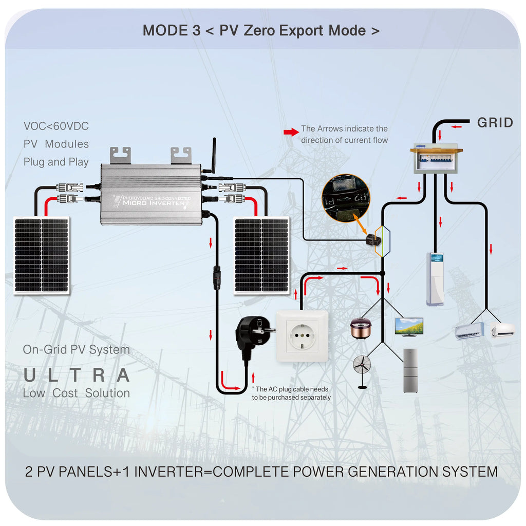 1200W/1000W/750W GS Hybrid Micro Inverter for Solar Pane & 36V/48V Battery Grid-Tie with Zero Export 180-265V AC | WiFi, IP65
