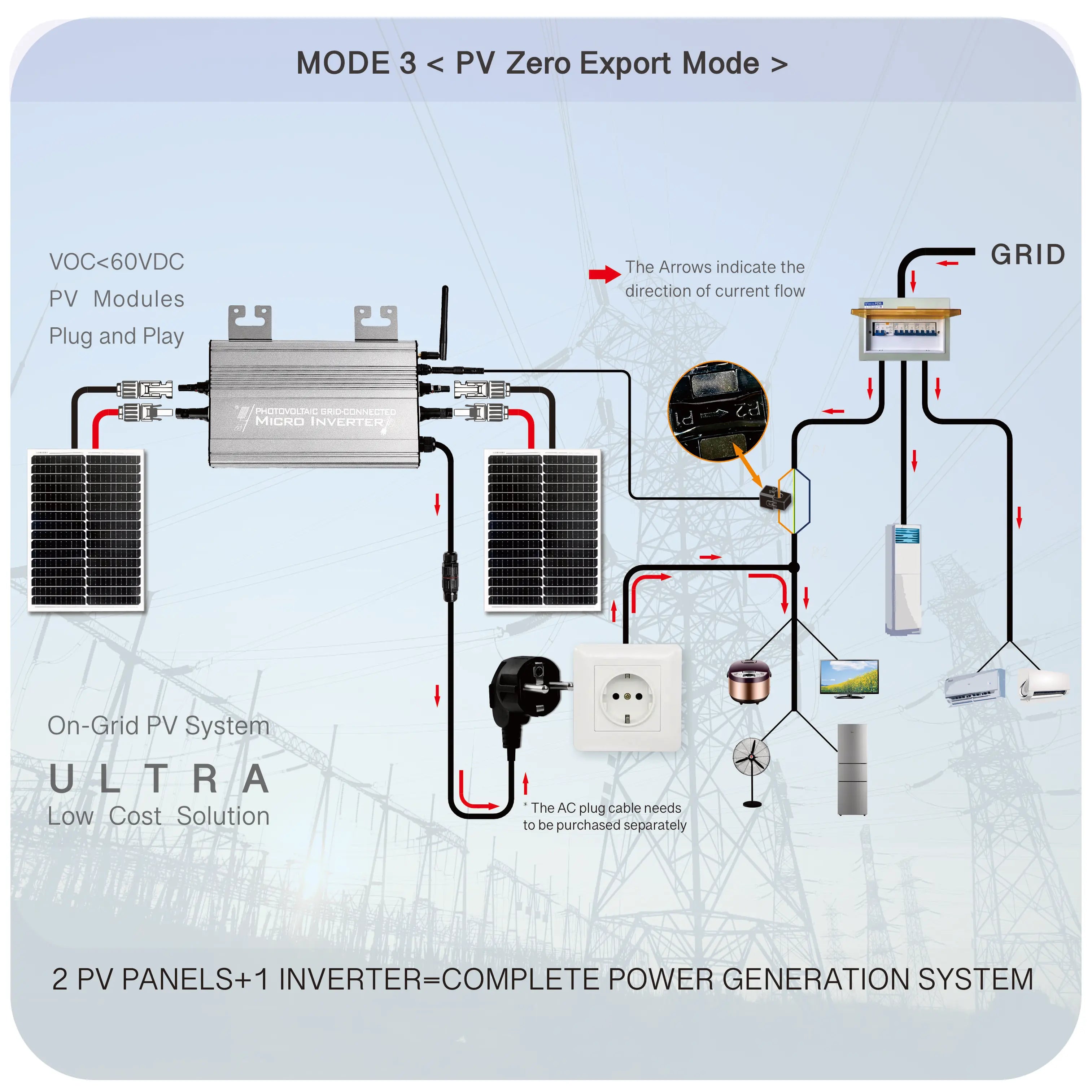 1200W/1000W/750W GS Hybrid Micro Inverter for Solar Pane & 36V/48V Battery Grid-Tie with Zero Export 180-265V AC | WiFi, IP65