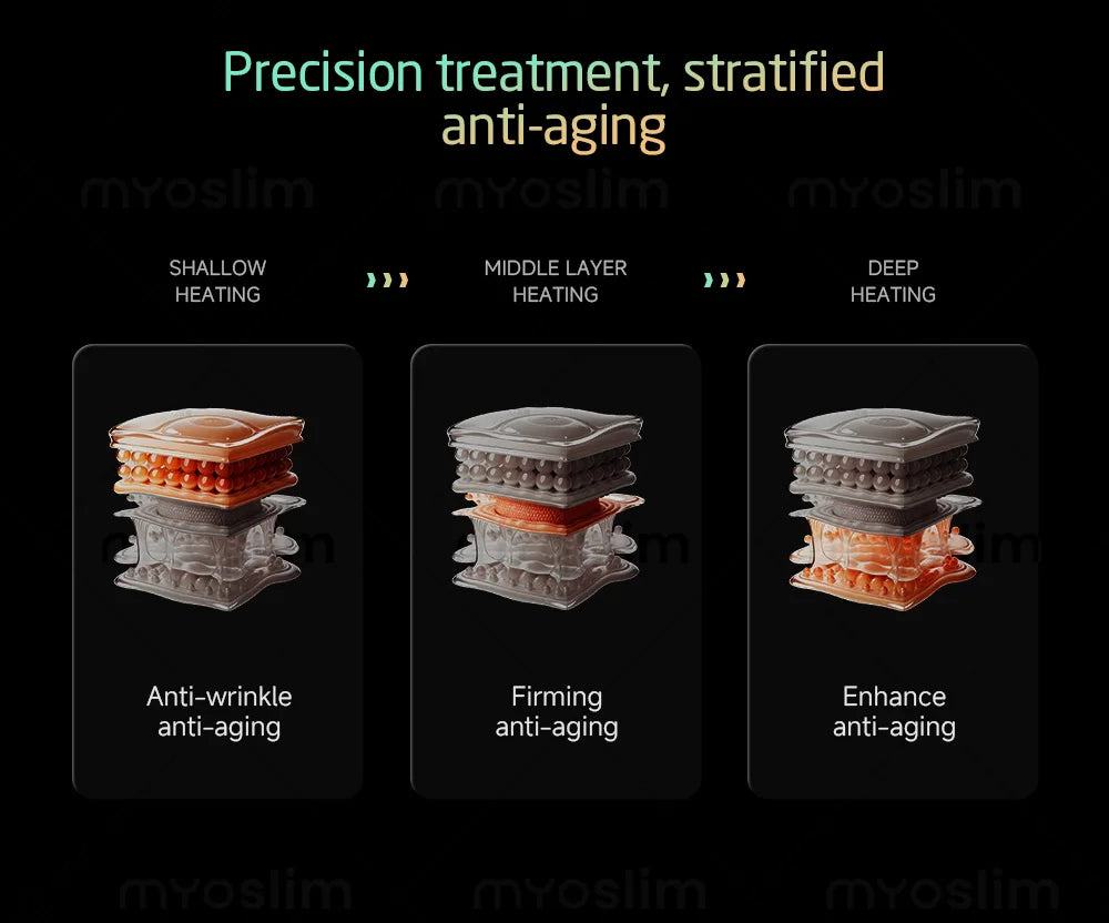 360MAX 25D HiFU Non Invasive 3 In 1 Machine Facial Slimming Anti Aging Body Firming Professional Beauty Treatment Device