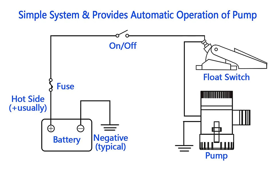 Hot 12V Vacuum Water Pump Submersible Marine Boat Bilge Pump 1100GPH Water Pump Used In Boat Seaplane Motor Homes Houseboat
