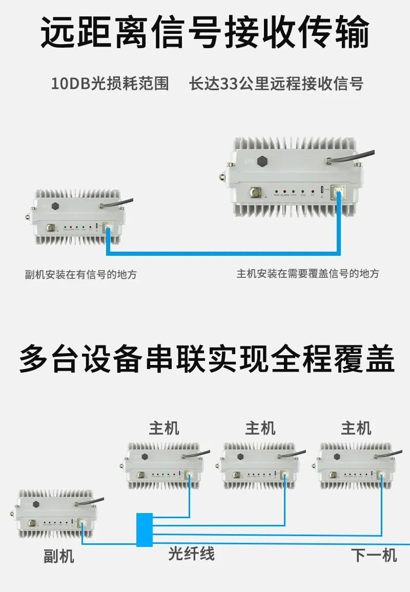 5W10w20w40w fiber optic repeater manufacturer SanNetcom 4g5g repeater