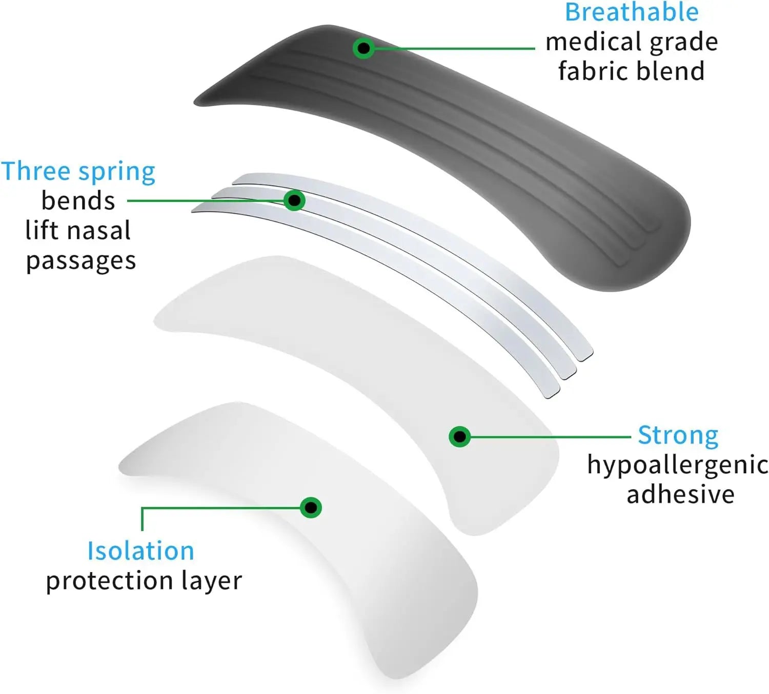 100/50/30/10Pcs Nasal Strips Portable Breathing Nose Patch Right Way Stop Snoring Sleeping Aid Device Easier Breath All Night