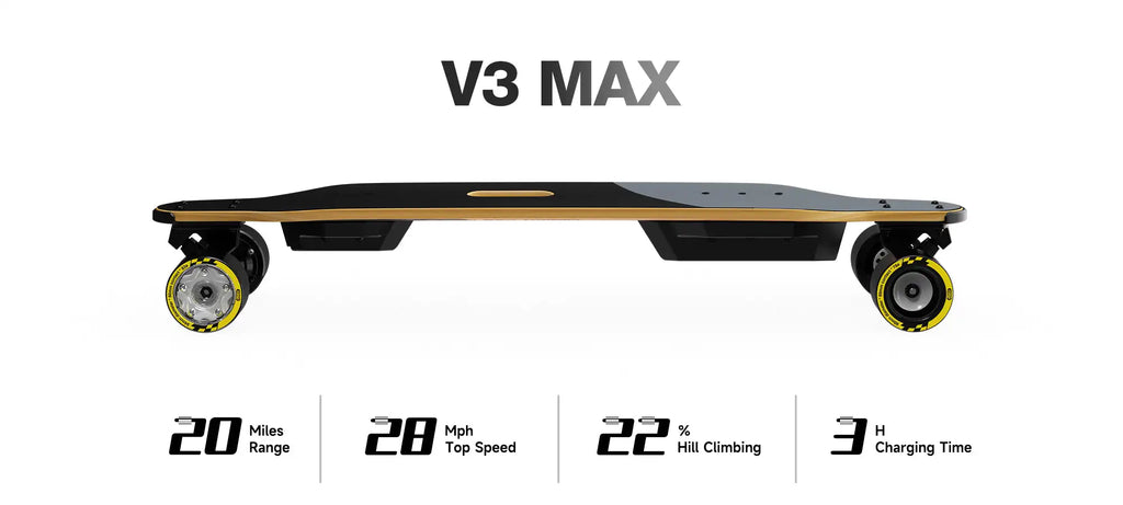 MEEPO V3 MAX Electric Skateboard for Adults - Dual Motor 32MPH, Remote Control, 15 Miles Range - Perfect Gift for Men & Teens