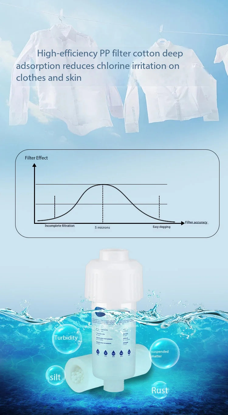 Household Water Purifier Pre Filter For Shower Washing Machine Toilet Explosion Proof Tap Water Chlorine Removal