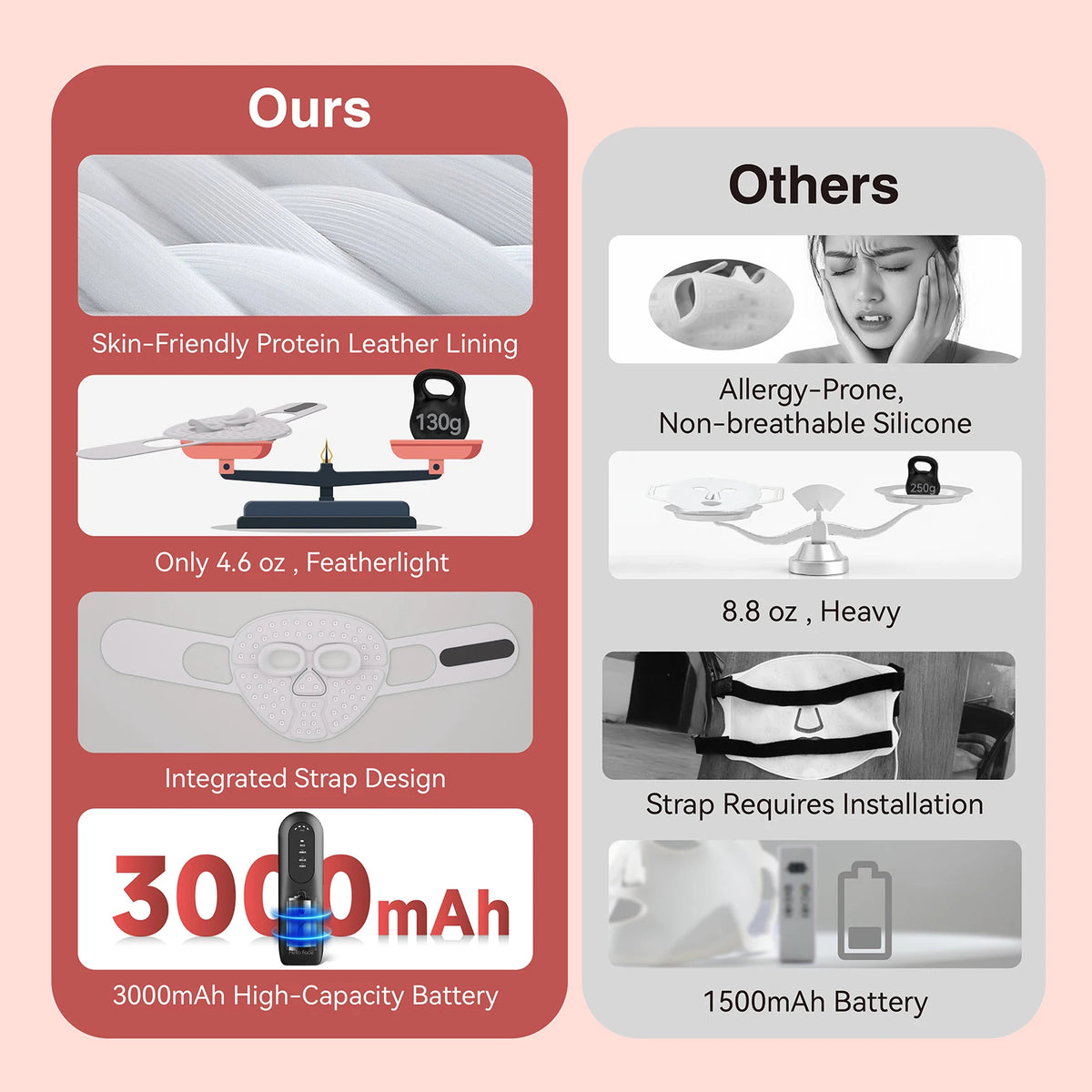 Hello Face M500S LED Mask Device Skin Care Tool Best Gift for lovers, parents, and friends