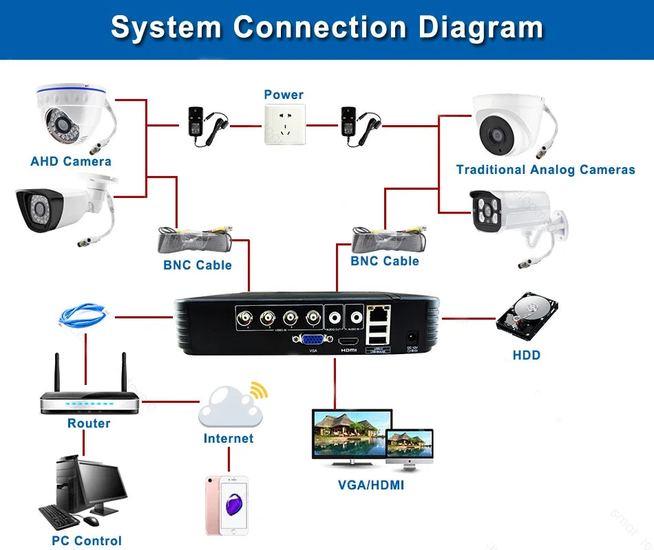 CVBS/TVI/CVI AHD 4in1 Fisheye Camera 8MP 5MP 4K 4MP 1080P 170 Degrees Panoramic Outdoor Waterproof HD Plug And Play Full Color