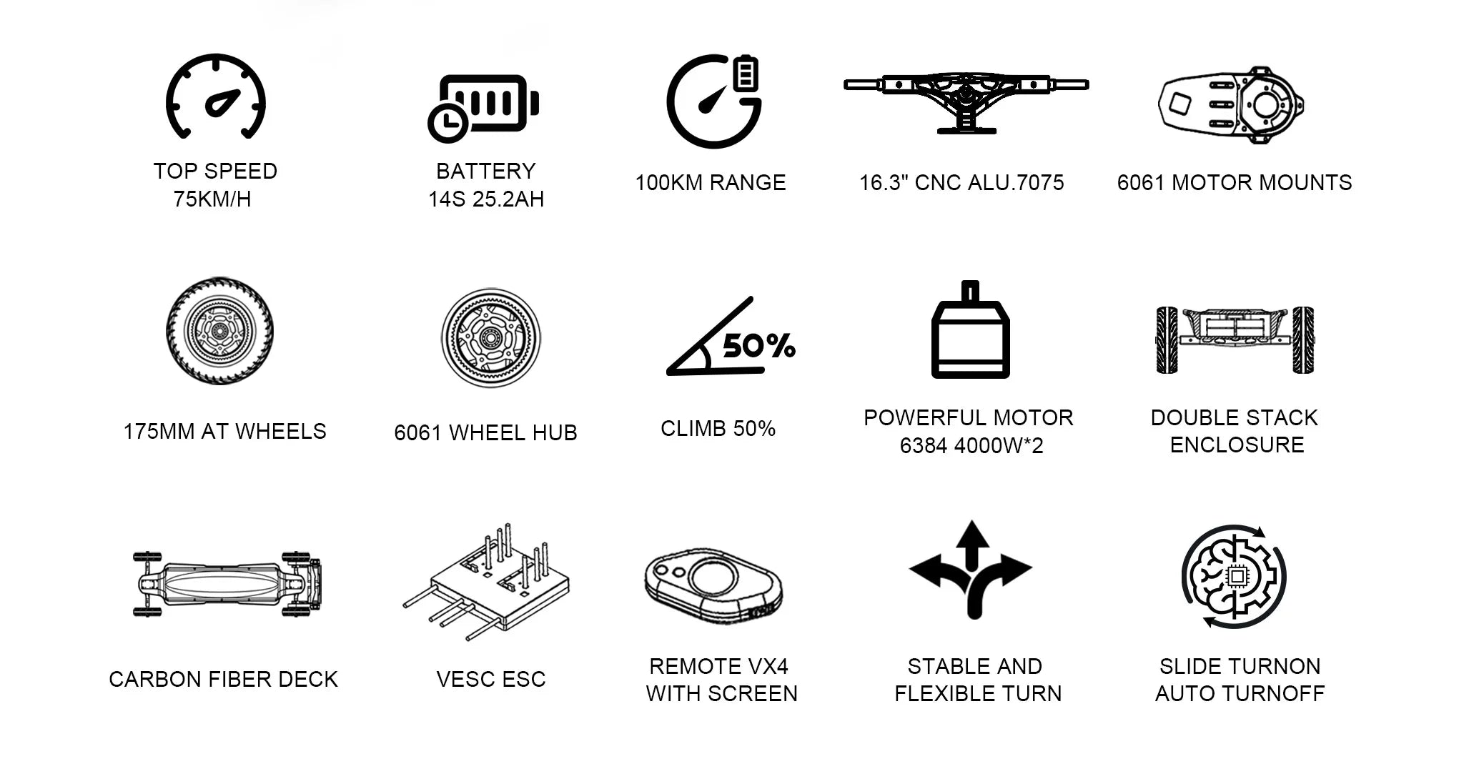 Flipsky Speed Durable Carbon Fiber Deck Electric Skateboard Come With Dual FSESC75100
