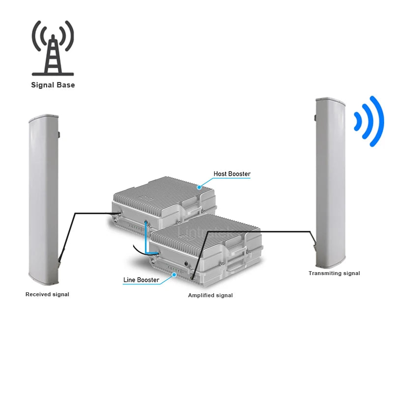 Lintratek 2g 3g 4g Outdoor Frequency High Gain 12 Dbi 800-960/1710-2500mhz Mobile Signal Repeater Big Transmitting Antenna