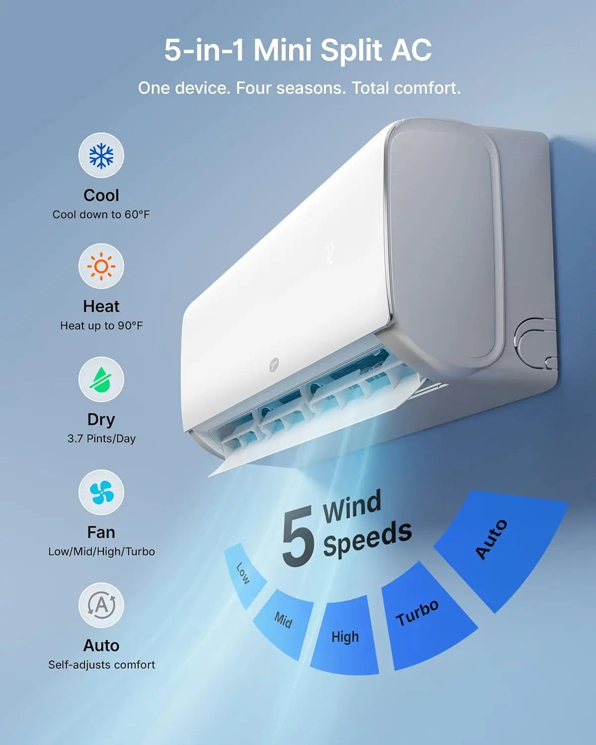18000 BTU Mini Split AC/Heating System, 20 SEER2 Inverter, 208/230V Ductless Air Conditioner for Up to 1250 Sq.Ft, WiFi, Custom