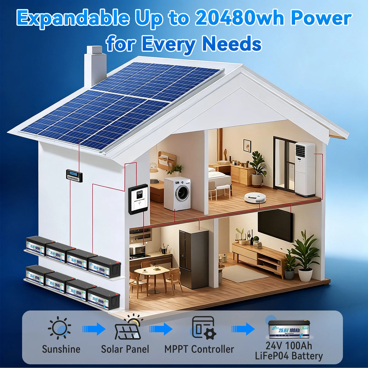HRBE 24V 100Ah LiFePO4 Battery Bluetooth With BMS 8000+Deep Cycles For Camper RV Home Energy Solar Trolling Motor 24V Lithium Battery