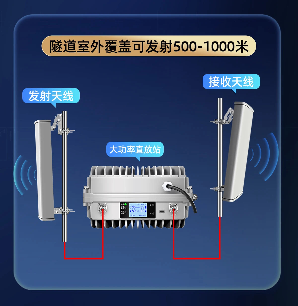 High-power 4G5G mobile phone signal amplifier enhances plus reception, triple play repeater