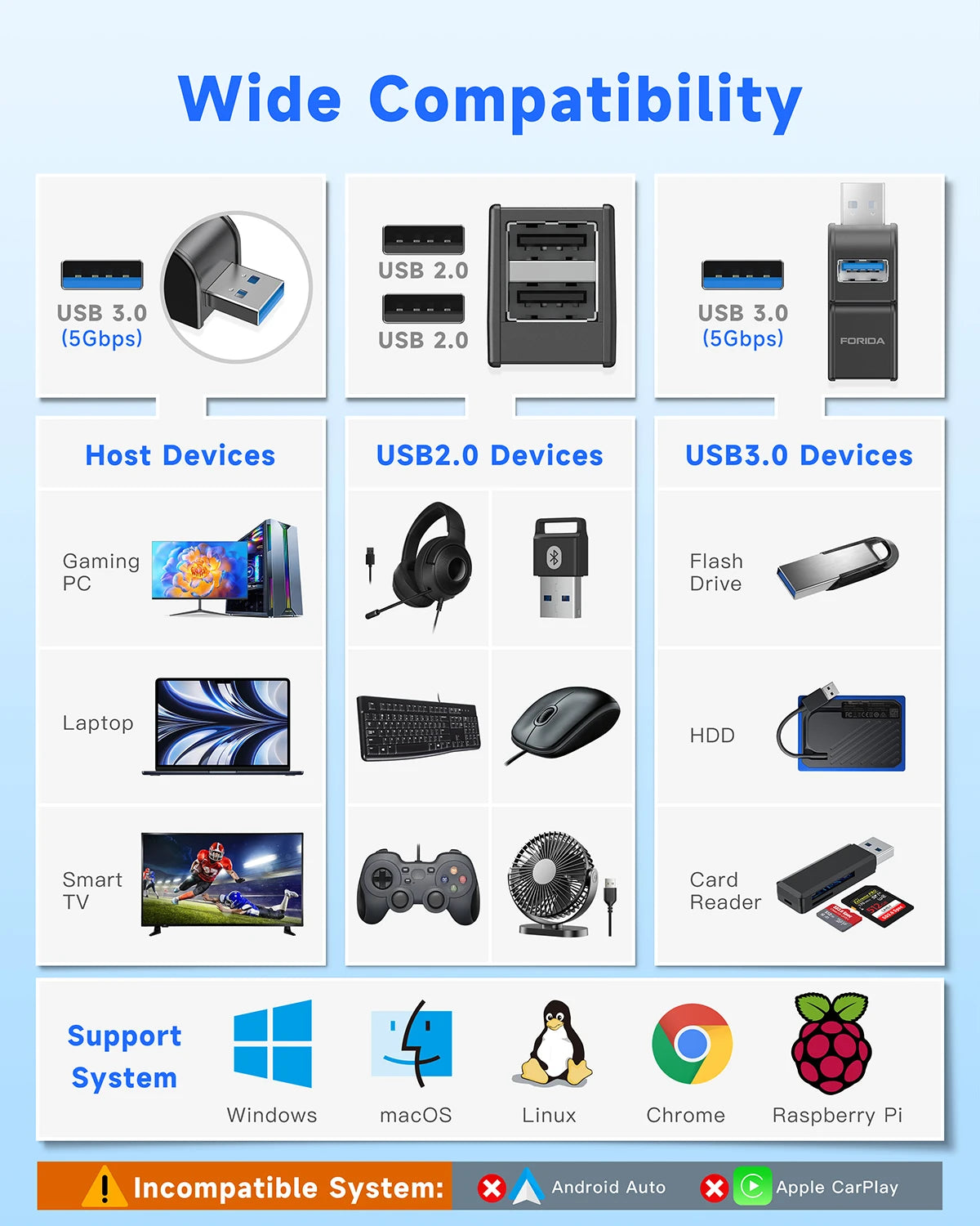 Mini USB 3.0 Hub with Cable 3 Ports Docking Station 2.0 Hub Fast Data Transfer USB Splitter for Computer Laptop Car Printer