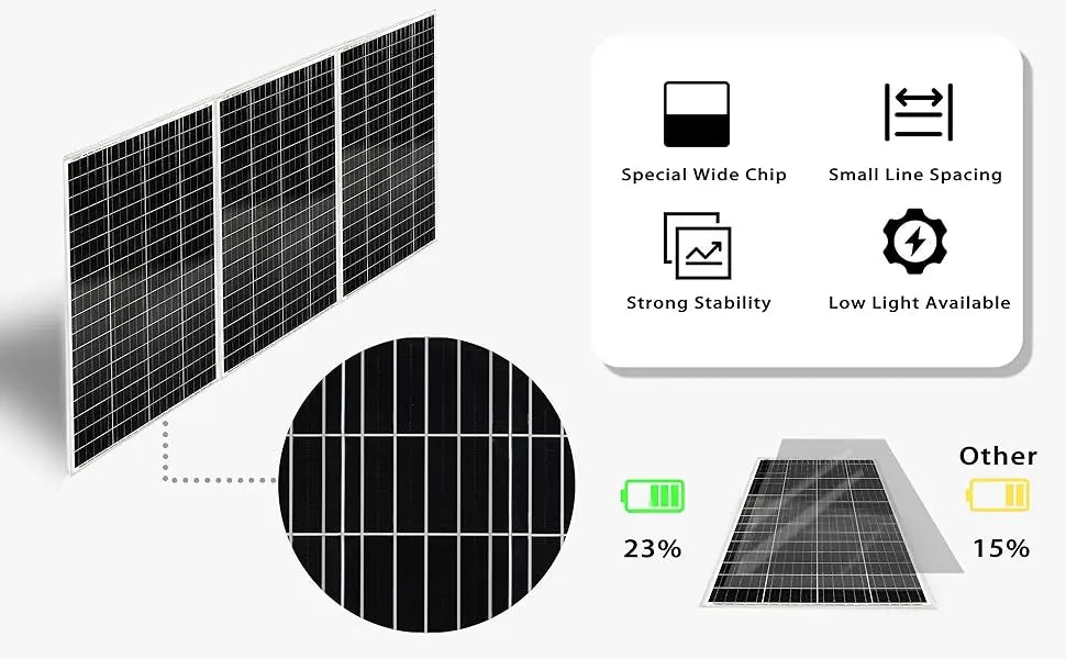 12V Solar Panel 120w 240W 18V Rigid Solar Panels 25 Year Photovoltaic Monocrystalline Cell 12V Battery Charge For Camping