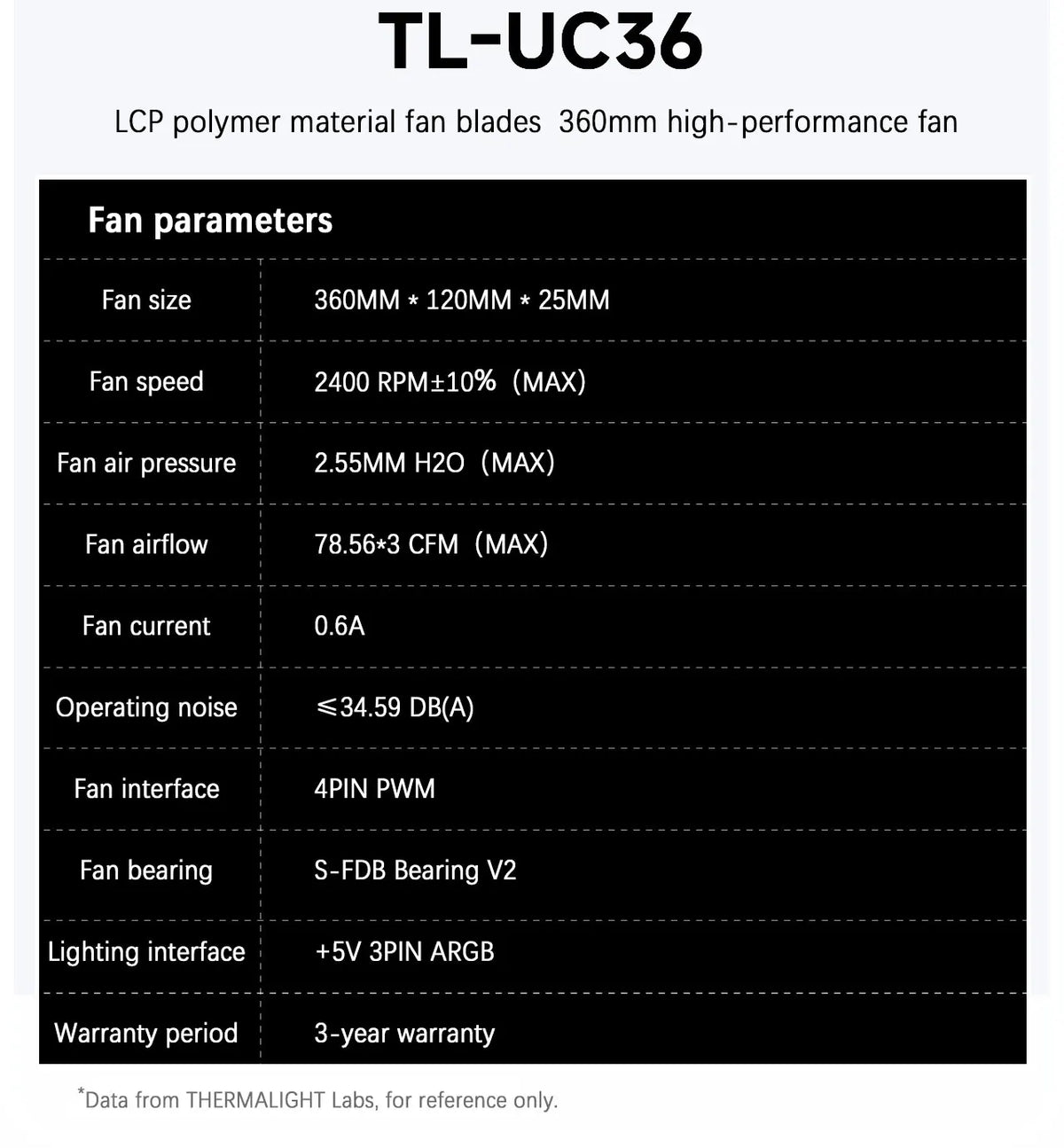 Thermalright TL-UC12/24/36 Performance Level Fan Pressure Fan ARGB Infinity Mirror Smart Speed Display 2400 RPM PWM Temperature