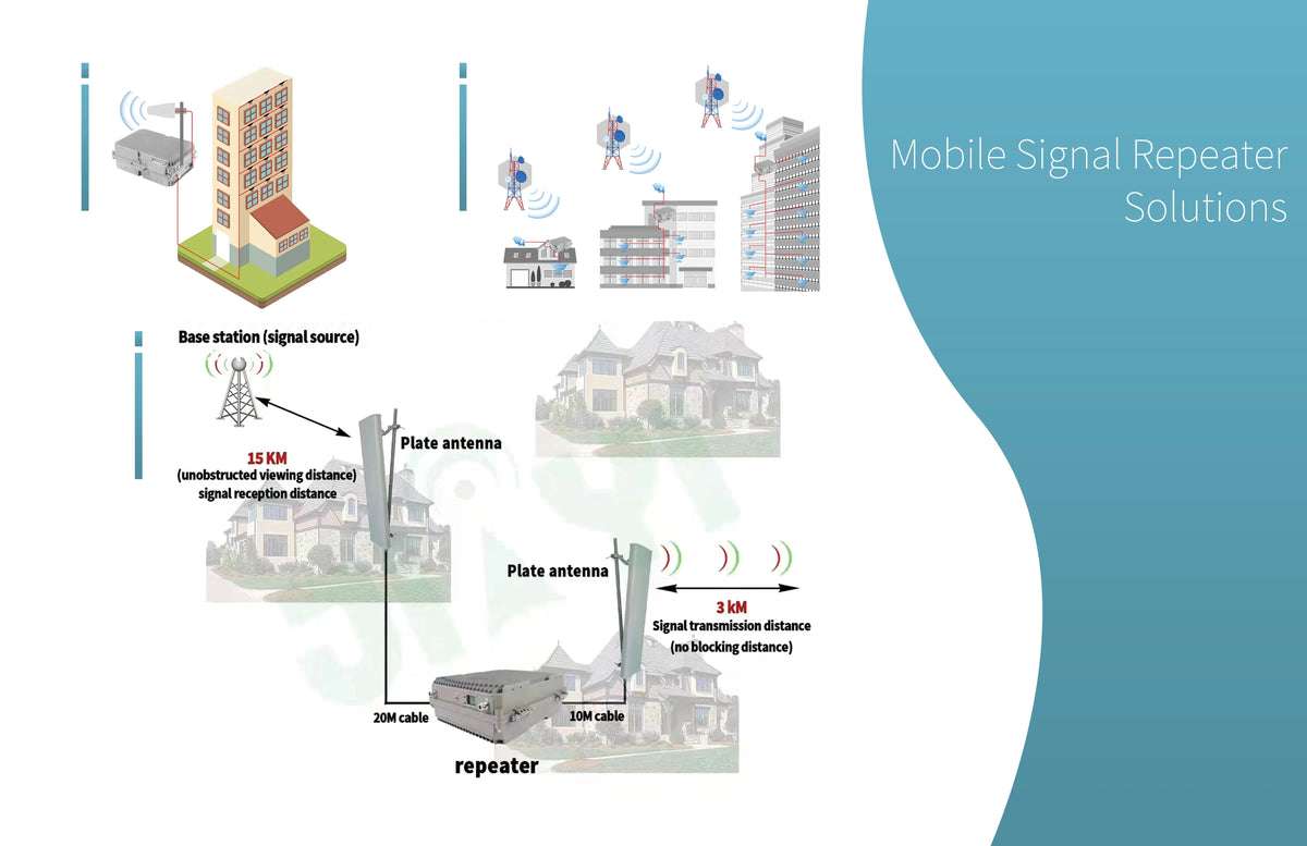 Wireless network amplifier Factory delivered 900 1800 2100mhz 5w 2g 3g 4g 3band signal LTE repeater 37dbm