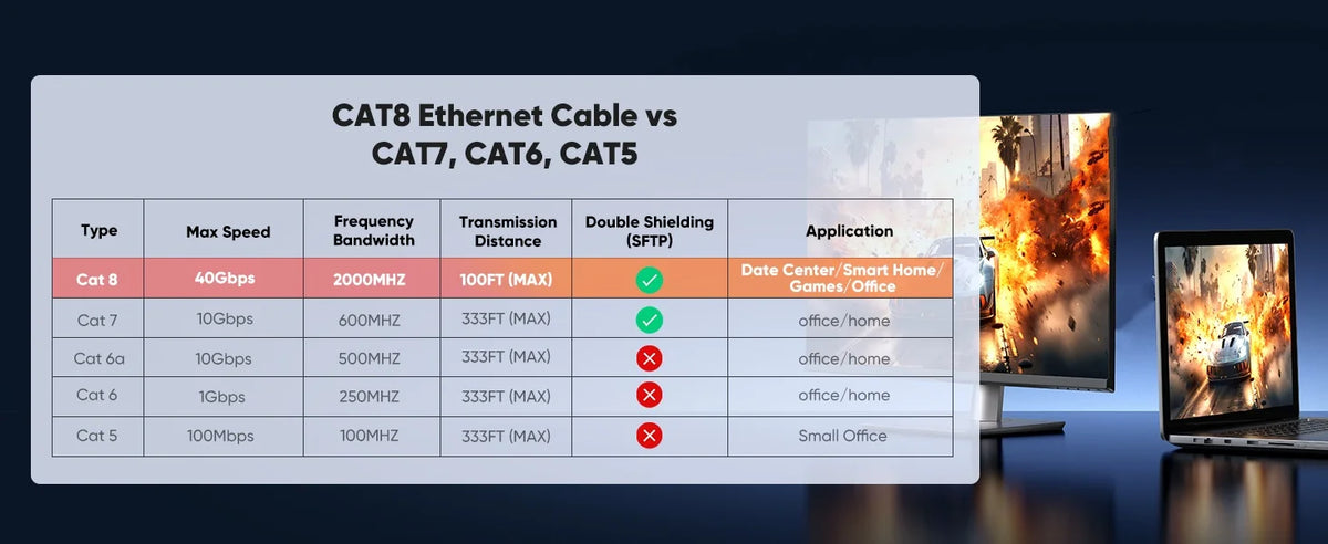 Cat 8 Ethernet Cable, High Speed Braided 40Gbps 2000MHz Network Cord RJ45 Cable Compatible for Gaming Cat7 Cat6a Cat6 Cable