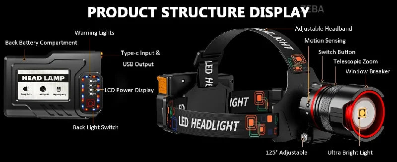 1000000 Lumens Ultra Bright Headlamp - Motion Sensor, Zoomable & Rechargeable, 12 Modes, IPX7 Waterproof for Outdoor Camping