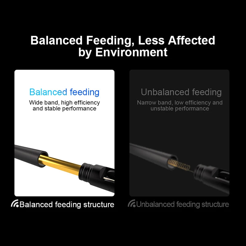2.4GHz WiFi Antenna Router Antennas 2.4GHz Antenne for Wireless Module ZigBee SMA Male 2.4G Mini Aerial for  FPV Bluetooth