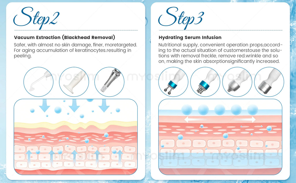 14 in 1 Hydro Beauty Skin Care Master Machine Deep Cleaning Blackhead Removal Skin Firming Brightening Shrink Pores Device