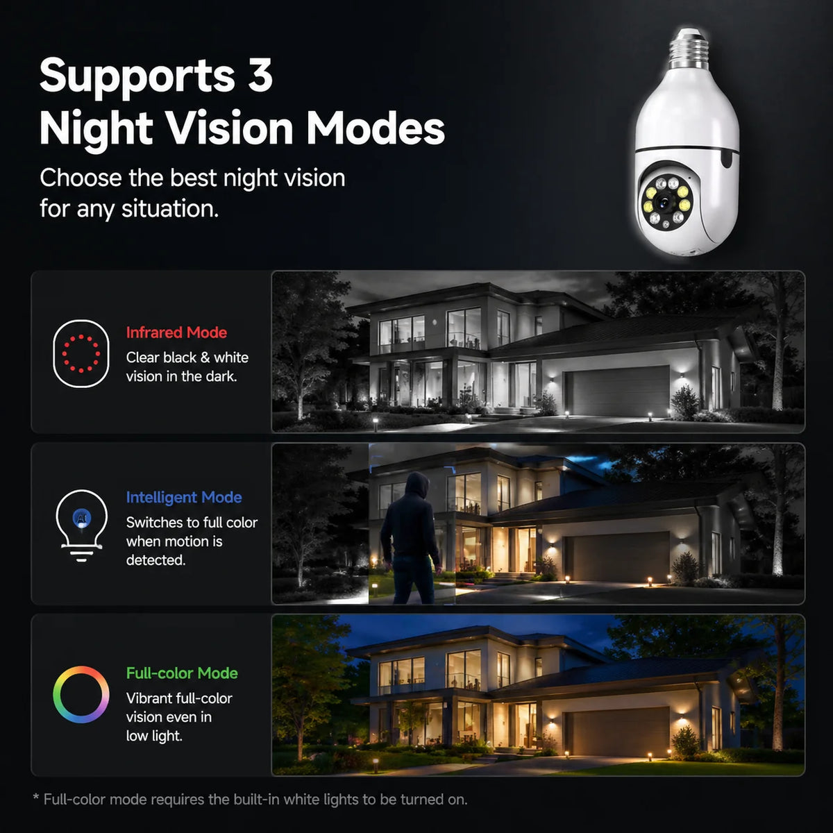 Ease Life App 5G/2.4G WiFi,4MP,IP54,E27 Light Bulb Security Camera Indoor Outdoor Wireless  Color Night Vision Motion Detection