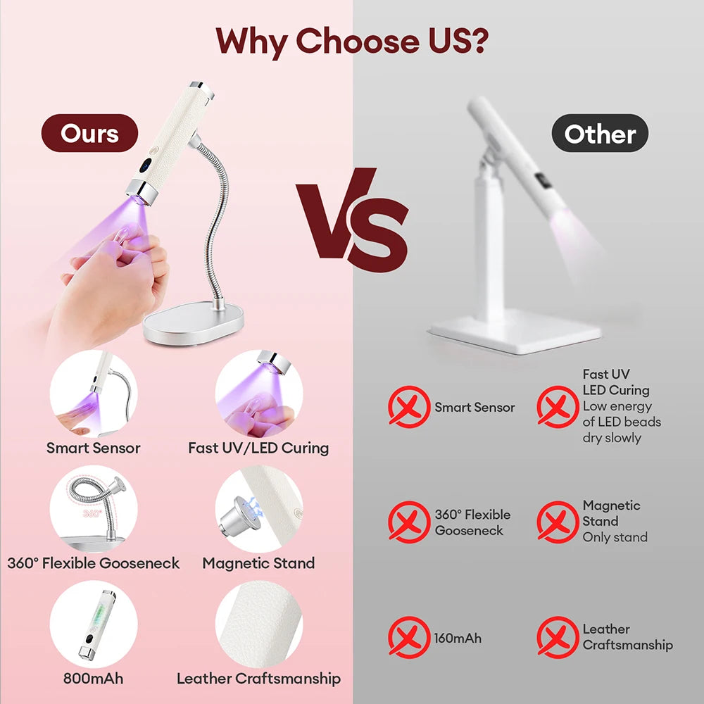 Cat-eye Magnet Handheld Nail Lamp Auto Sensor Nail Dryer Nail Gel Curing Bracket Nail Lamp UV LED Light Gel Nail Fast Drying Pen