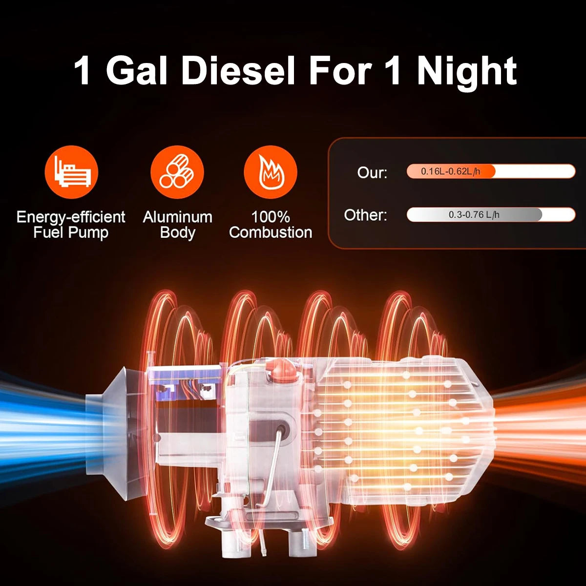 New 12V 24V Diesel Air Heater 5kw Diesel Parking Heater For Boats Caravan Rv Camper Bus Truck With Lcd Display Remote