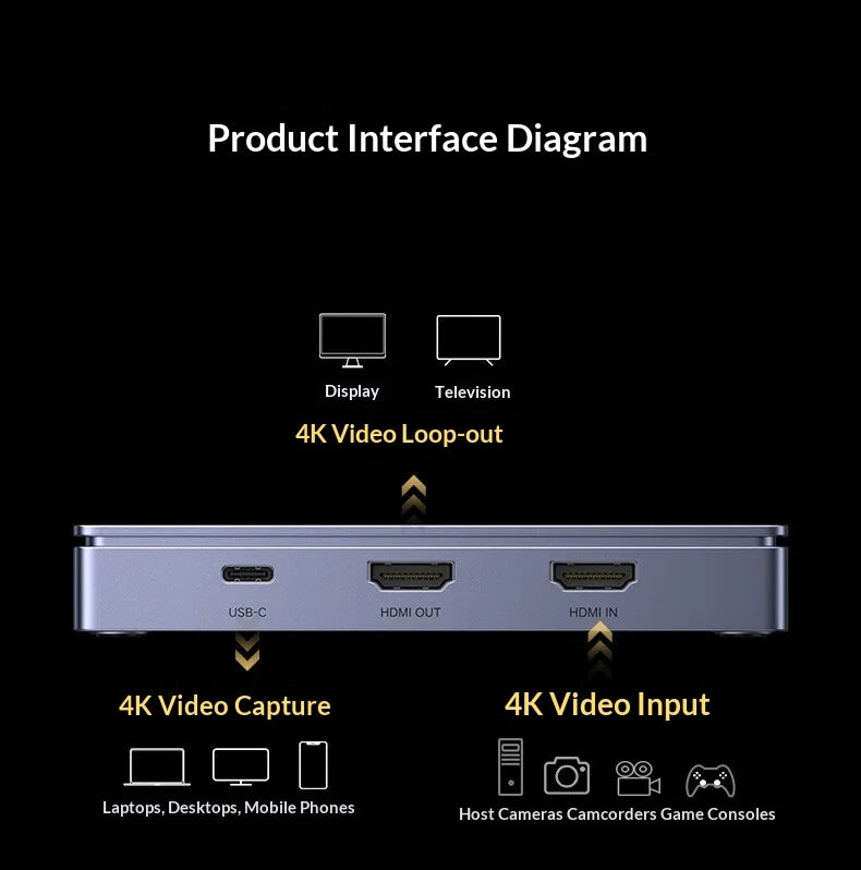UGREEN 45645 CM758 HDMI Video Capture Card 4K 60Hz Capture and Loop-Out for Camera Console PC Live Streaming