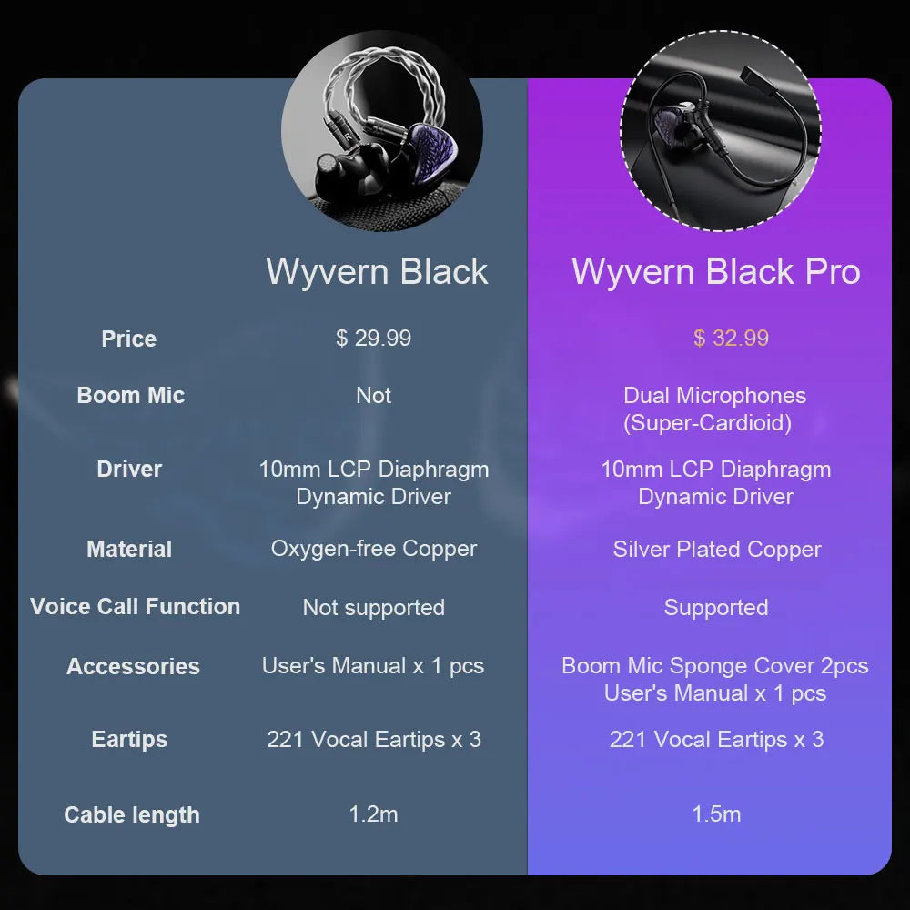 Kinera Celest Wyvern / Wyvern PRO / Wyvern Black 1DD In-Ear Earphone Dynamic Driver 0.78mm Wired HiFi Earbuds Gaming Mic