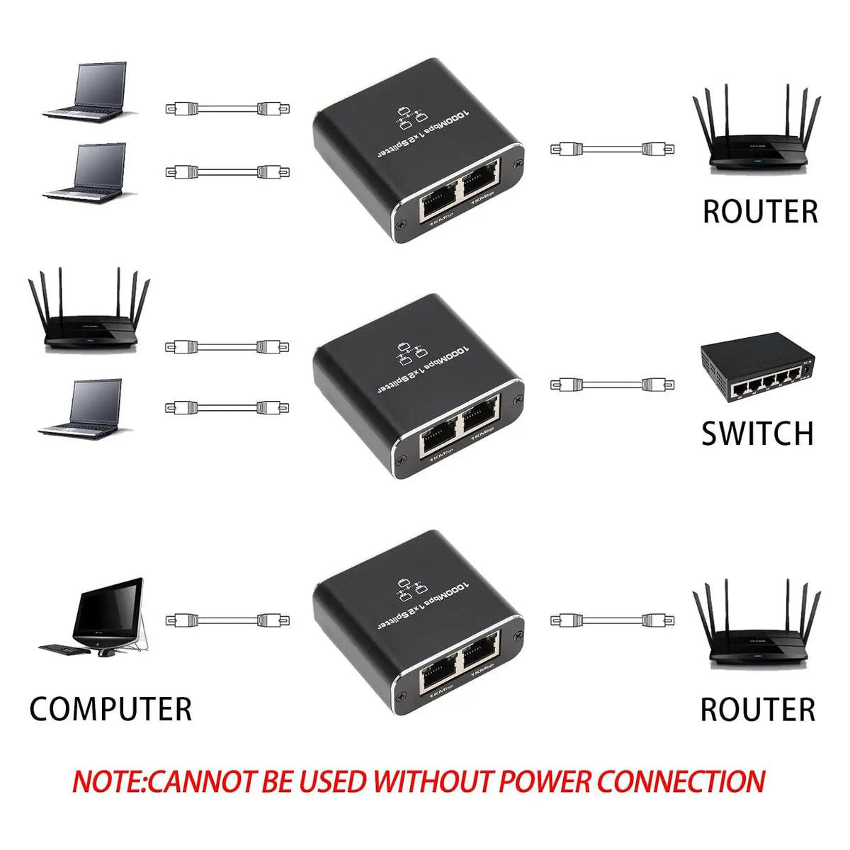 1000Mbps Ethernet Splitter Network Adapter RJ45 1X2 1X3 1X4 LAN Extender for PC Computer Router Switch Works At The Same Time