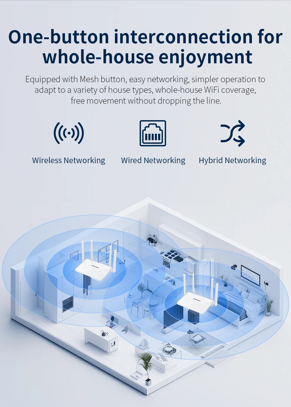 Comfast AX3000 WIFI6 Router Gigabit 2.4G&5GHz 802.11AX Wireless Signal Amplifier Booster Gigabit Router WIFI Amplifier For Home