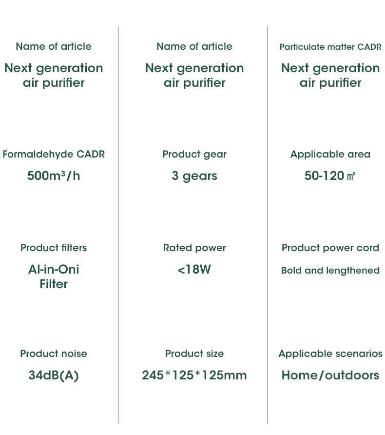 Smart Intelligent Desktop Air Purifier H12 HEPA Filter Negative Ions Generator Air Purification
