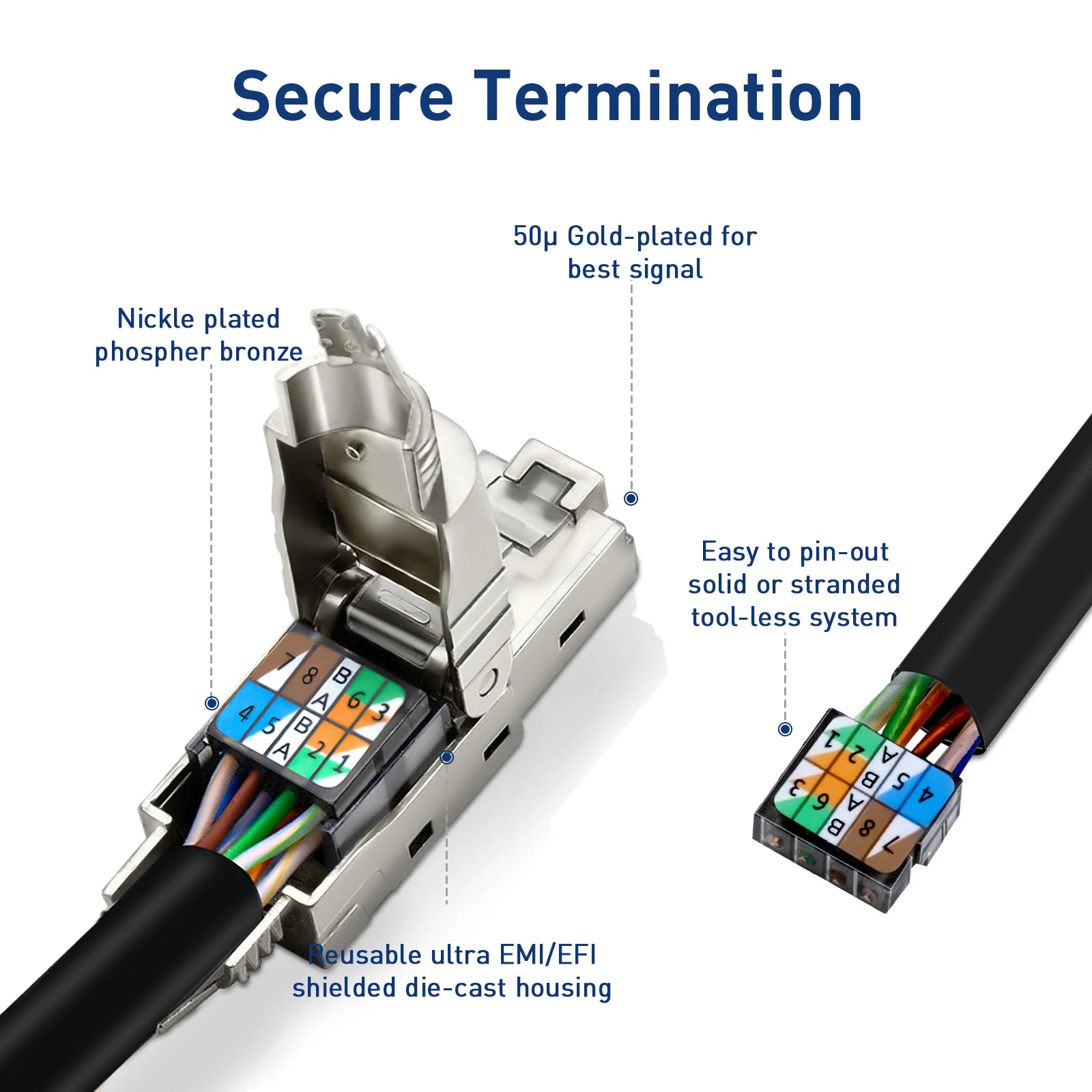 ZoeRax RJ45 Cat8 Cat7 Cat6A Connectors RJ45 Shielded Toolless Modular Termination Plug 2000MHz 40G LAN Cable for 22AWG-24AWG