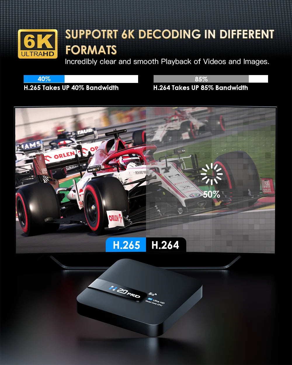 TOPSION H20PRO TV Box Android 10.0  With Voice Assistant 2.4&5G Wifi 4K 6K HD Video TV Box 1080P Media Player Set Top Box