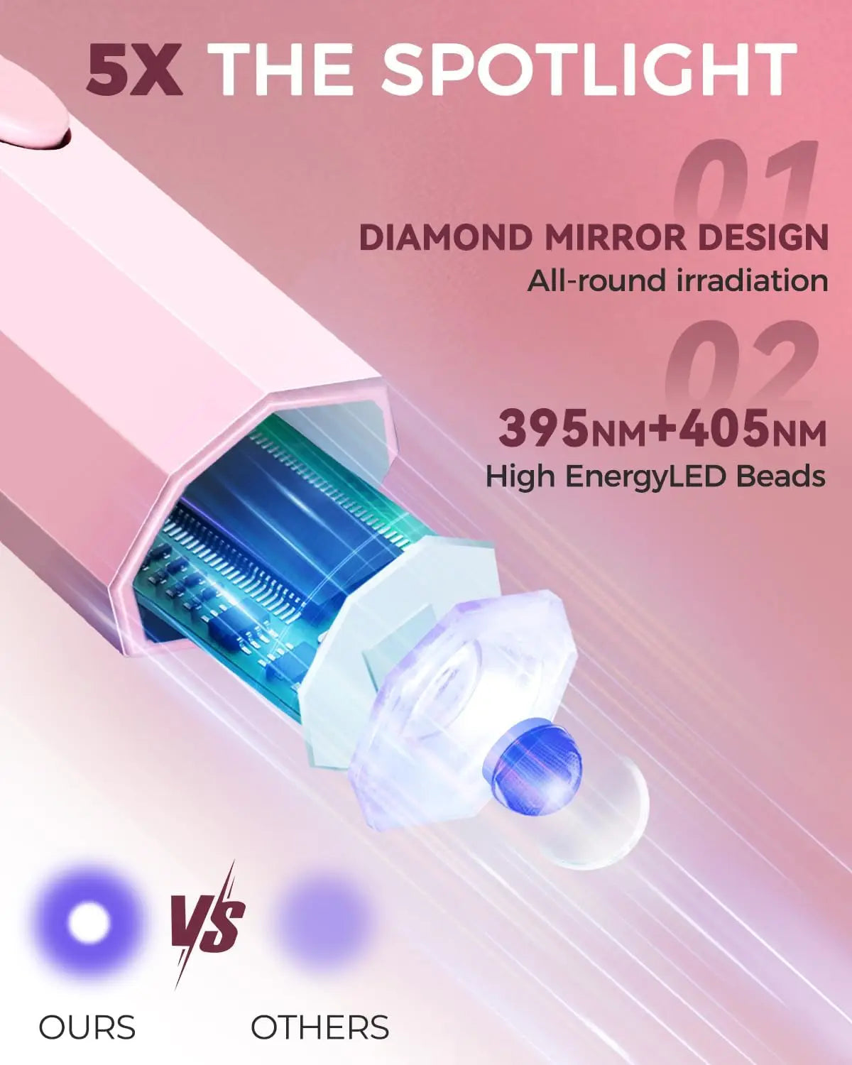 Cordless UV/LED Nail Lamp Set Handheld Light with Stand LCD Display Rechargeable USB Gel Nail Dryer for Quick Curing