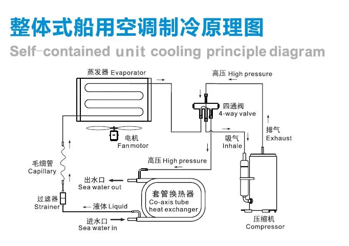Venttech High Efficiency Marine air Conditioner air Water Cooler air Conditioners