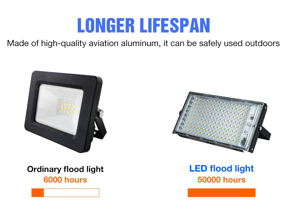 200W Outdoor LED Flood Light IP65 Waterproof Street Lamp 220V Spotlight Storage Room Corridor Gardn Lighting Cold/Warm White