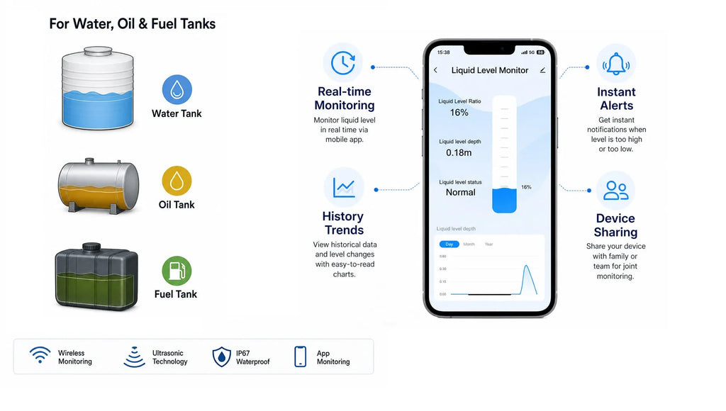 EPTTECH TLC2206 Tank Level Monitor Mobile Tuya Smart Life APP Wifi Ultrasonic Liquid Level Sensor Indoor Household Alarm