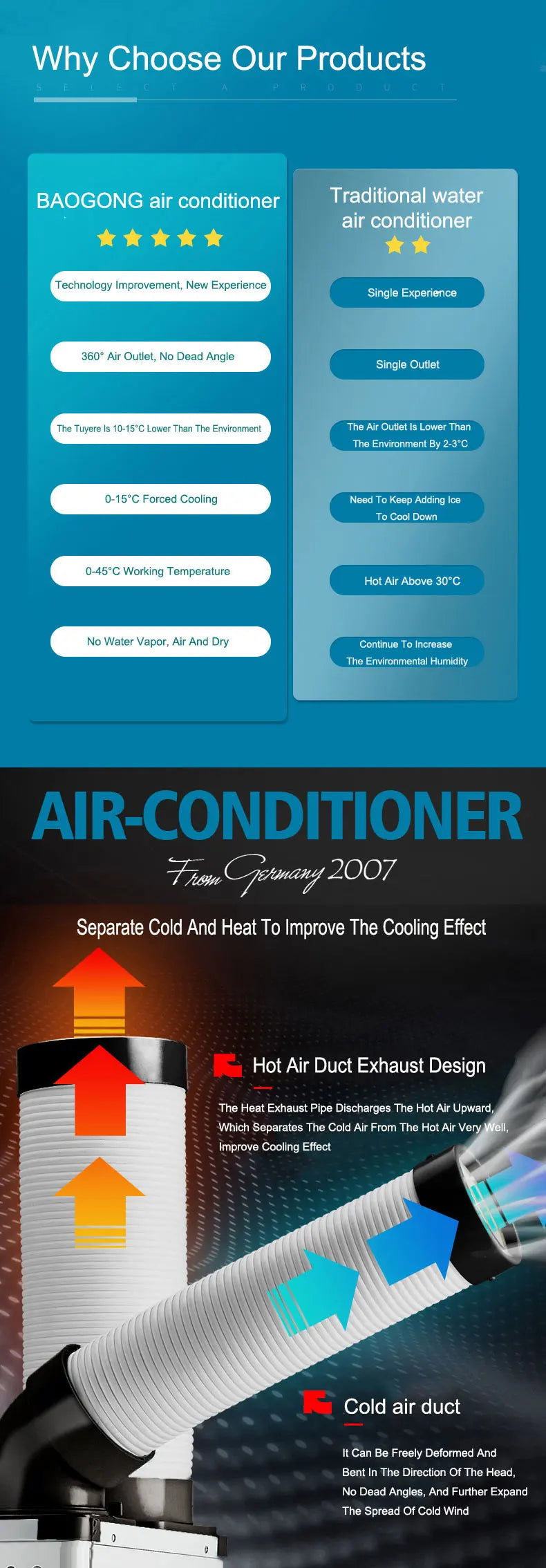 700w Air Cooler 6800BTU Mobile Portable Eco-friendly AC220-240v Industrial Air Conditioner Air Cooler