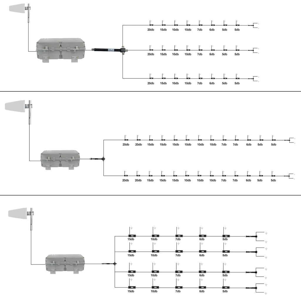 Wireless network amplifier Factory delivered 900 1800 2100mhz 5w 2g 3g 4g 3band signal LTE repeater 37dbm