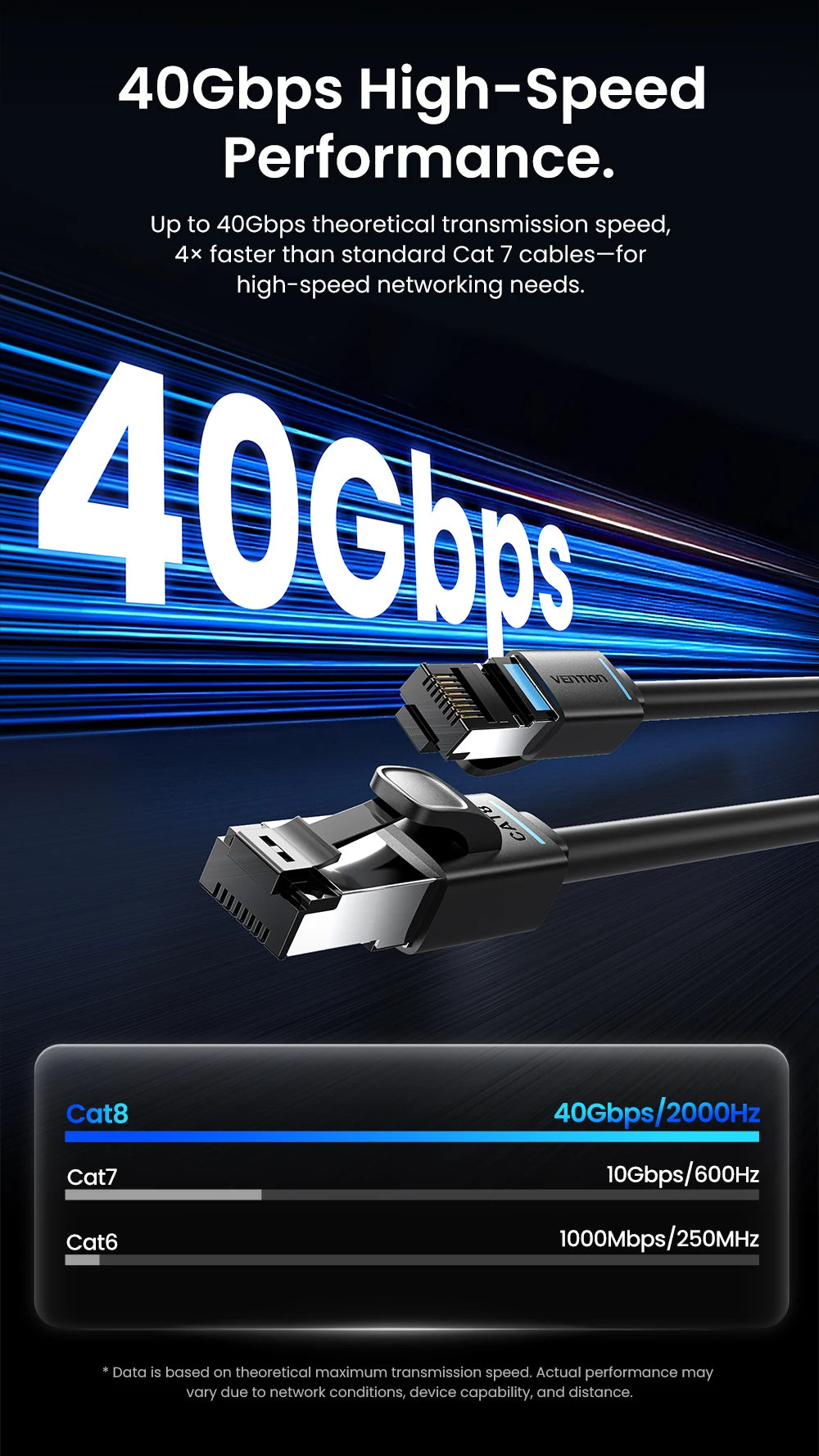 Vention CAT8 Ethernet Cable High Speed SFTP 40Gbps 2000MHz RJ45 Shielded Indoor for Router PC PS5 Modem Xbox Network Lan Cord