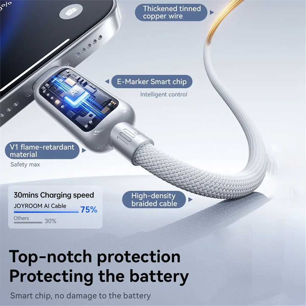-[T637C Digital] 100W Fast Charging Cable USB Type-C to Type-C Cable with Automatic Power Off for /// A