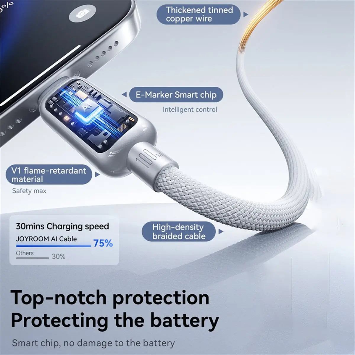 -[T637C Digital] 100W Fast Charging Cable USB Type-C to Type-C Cable with Automatic Power Off for /// A