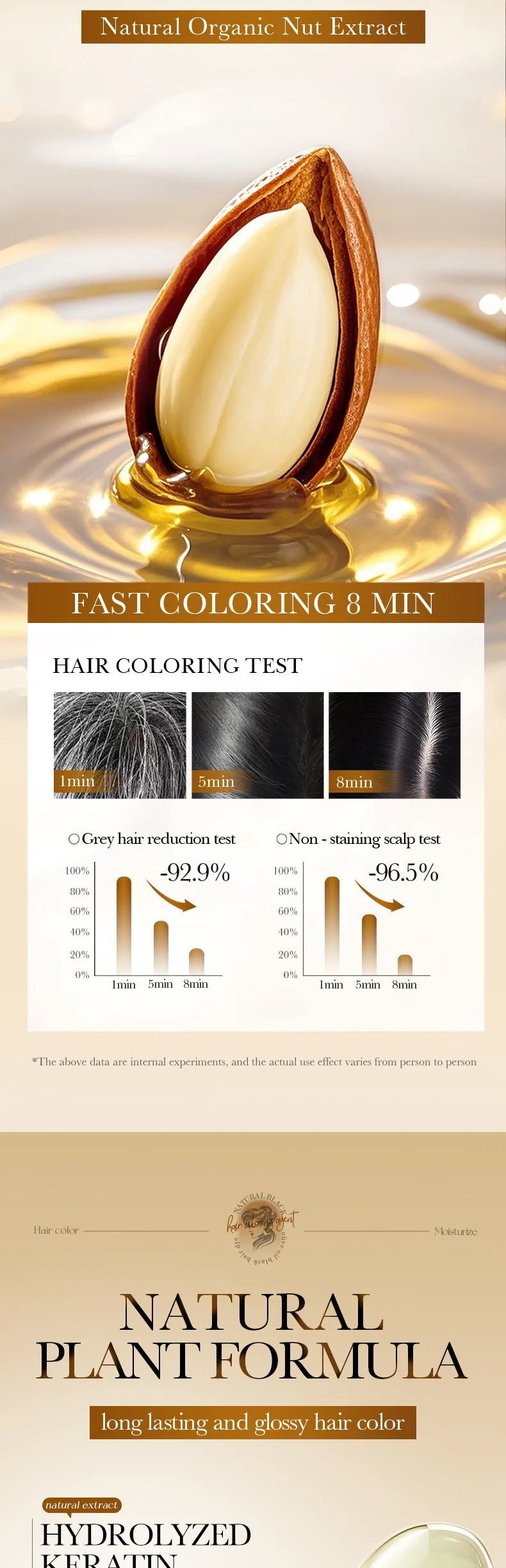 Gray White Hair Treatment Shampoo White To Black Anti Gray Hair Beard Dye Anti Loss Repair Nourish Hair Care Products Men Women