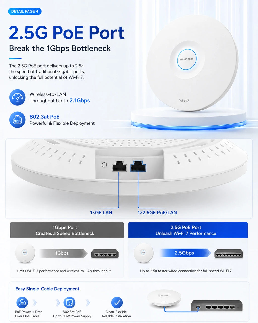 WiFi 7 Access Point 5.1Gbps BE5010 Dual Band 2.5G PoE Ceiling Wireless AP 160MHz MLO Fast Roaming 256 Clients Enterprise WiFi