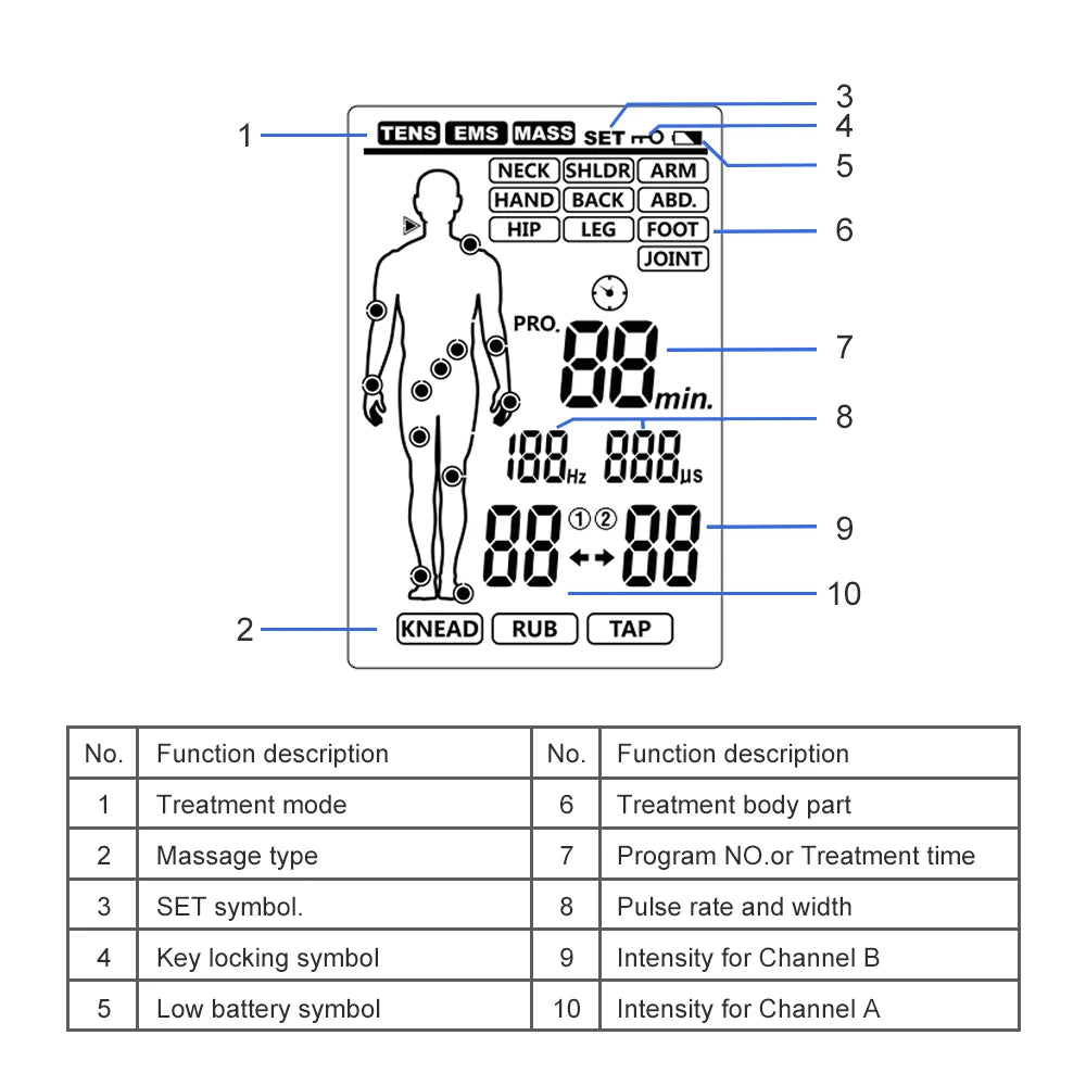 3-in-1 EMS & TENS Unit Machine Professional Muscle Stimulator Electronic Acupuncture Massager for Neck, Back, Legs, Feet & Body