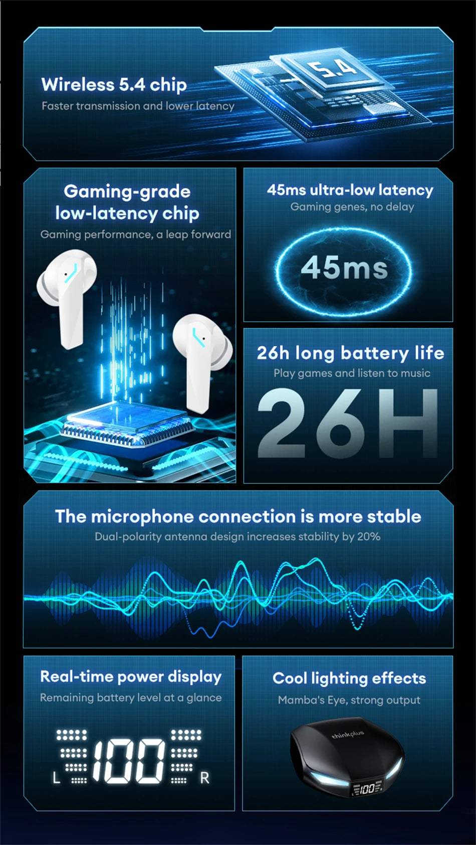 Lenovo XT53 Wireless Bluetooth 5.4 Earphones LED Digital Display Waterproof Earbuds Noise Cancelling Gaming Headset GM2 Pro Max
