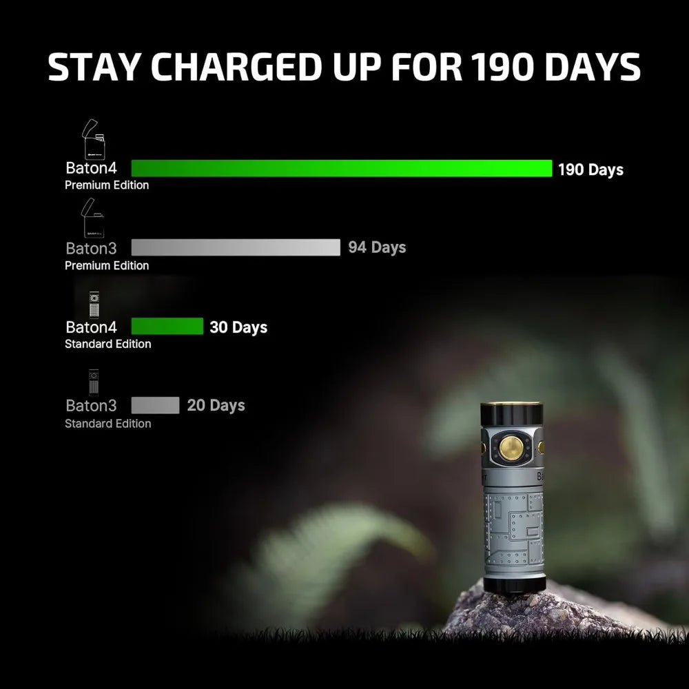 Baton4 Premium Edition EDC Flashlight 1300 Lumens with Type-C Charging Case, Powered by Rechargeable Battery, Small