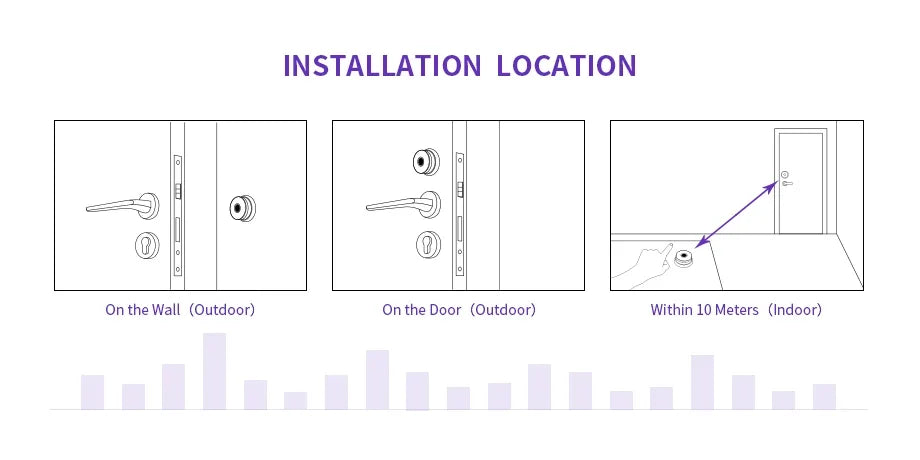 WeHere F100 Fingprint Recognition Device Door Access Control System For M500 M501 M521 M531 M532 Smart Lock Fingerprint Device